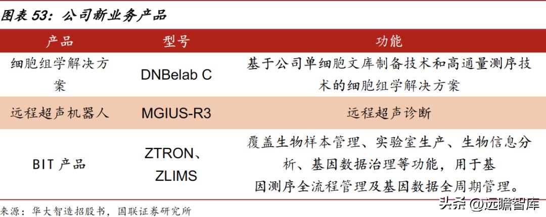 华大智造测序,美国华大智造基因测序