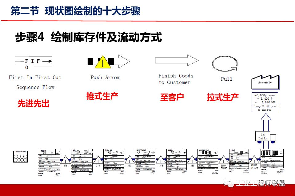 精益价值流培训实例,精益价值流培训心得