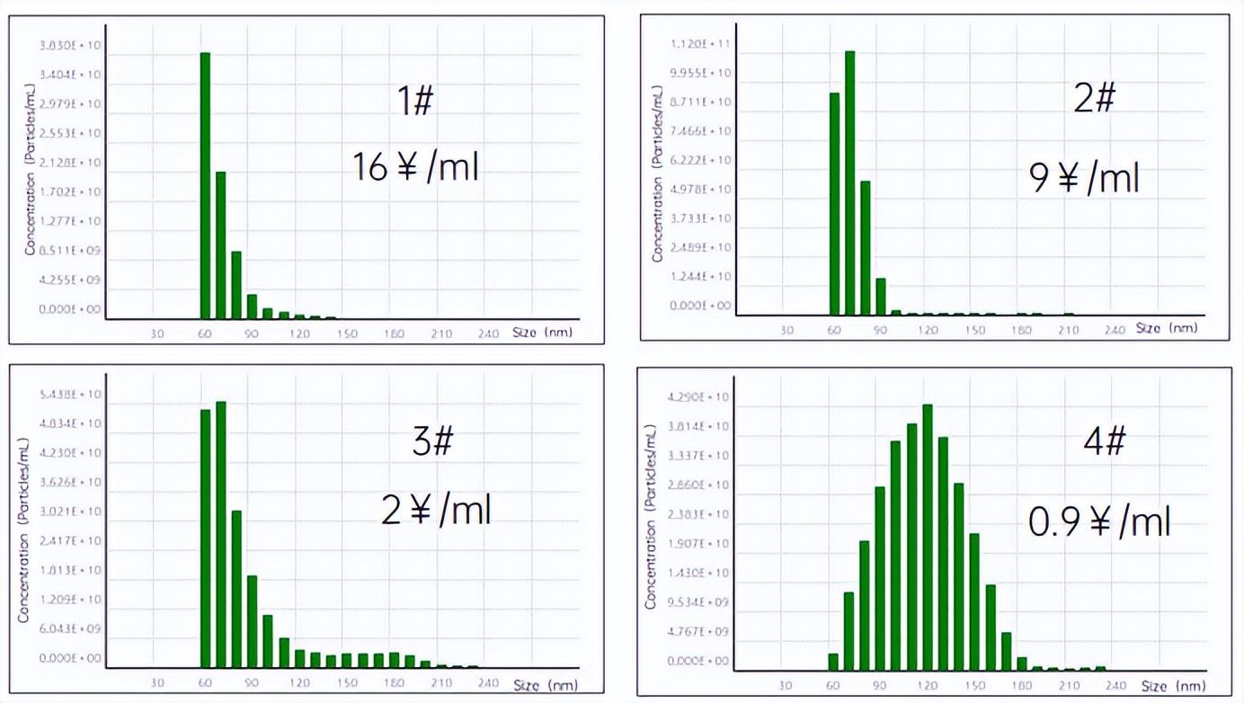 二氧化钛防晒,低倍数防晒大魔王