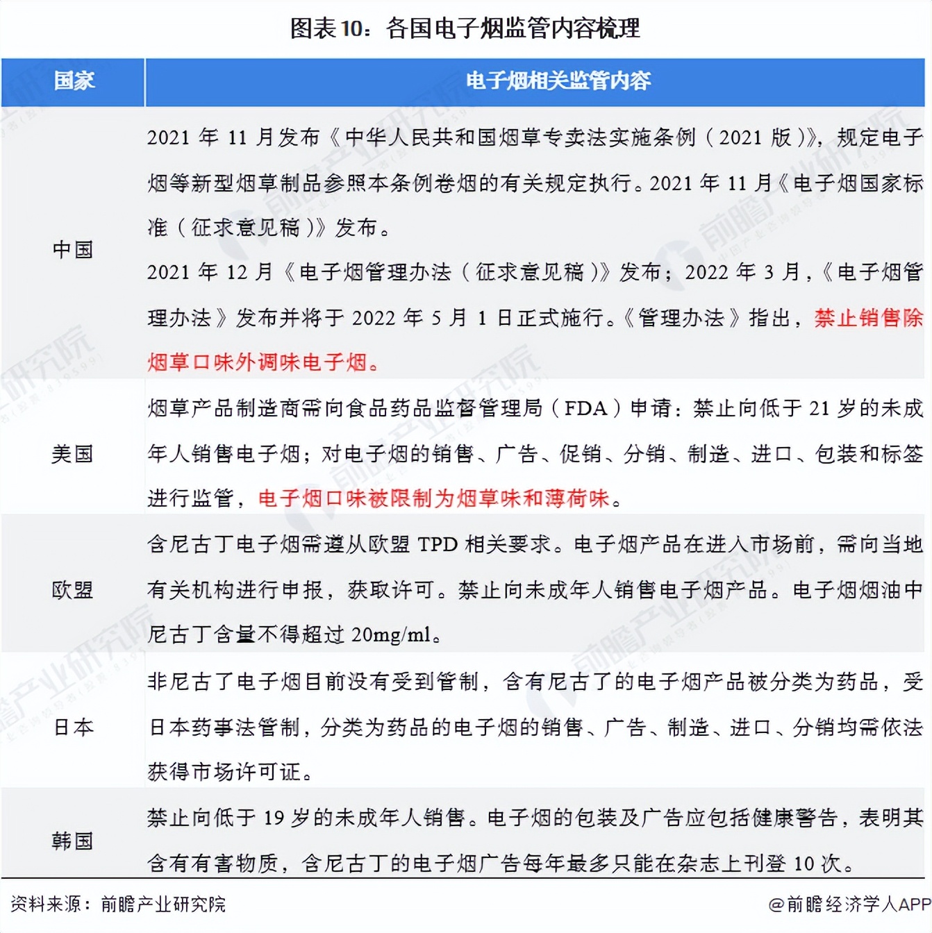 热点追踪！中国*子烟电**行业再迎变革水果味*子烟电**成过去式