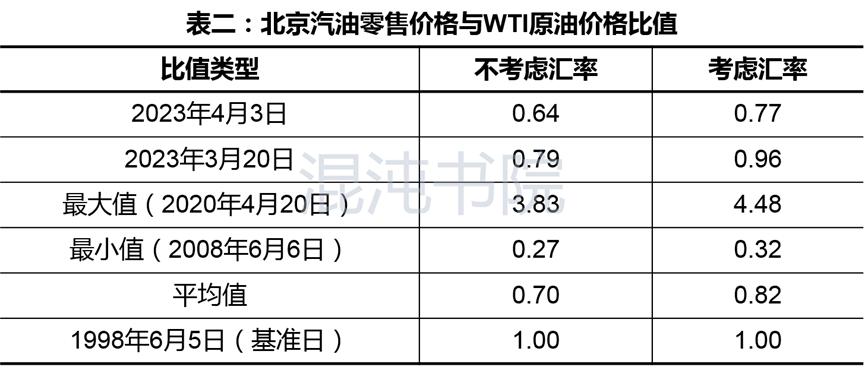 成品油价格接轨,成品油价格会不会下降