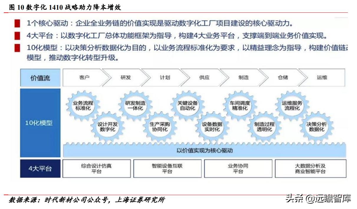 改革、减隔震、风电、新材料四轮驱动,时代新材:开启新时代
