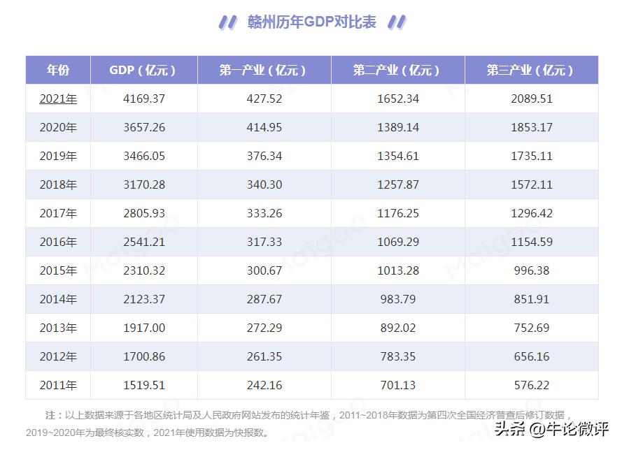 红三角,红三角经济圈