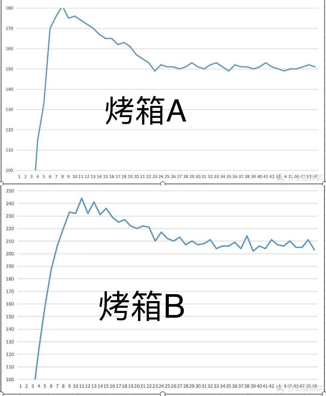 烤箱推荐海氏c45,烤箱性价比高实用海氏