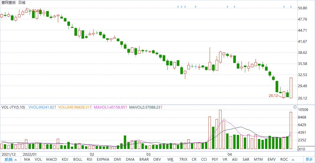 实例分析一支股票的操作全过程,如何分析一个股票的投资价值