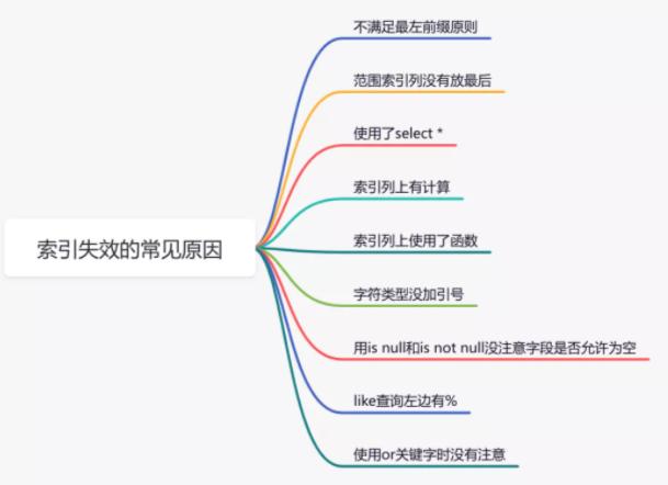 sql什么意思,sql优化篇