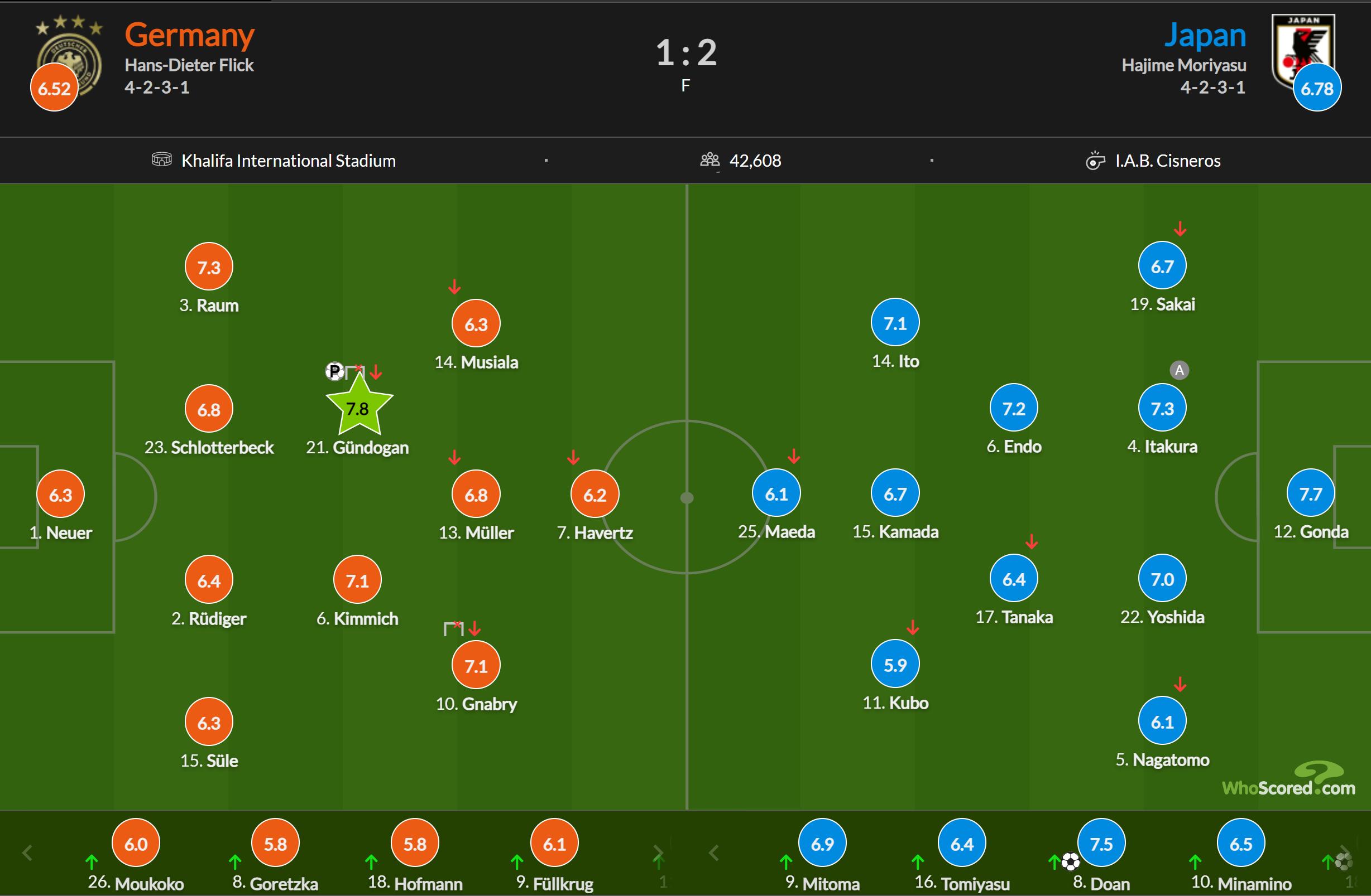 日本队是如何掀翻德国战车的？