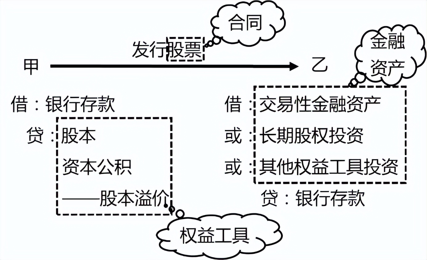 中级会计实务每日30分钟攻略,中级会计实务必背100题