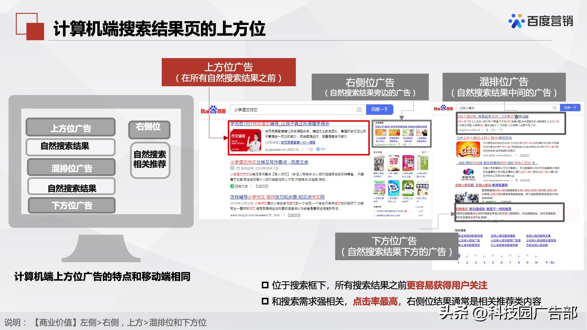 百度搜索推广机制原理及其应用