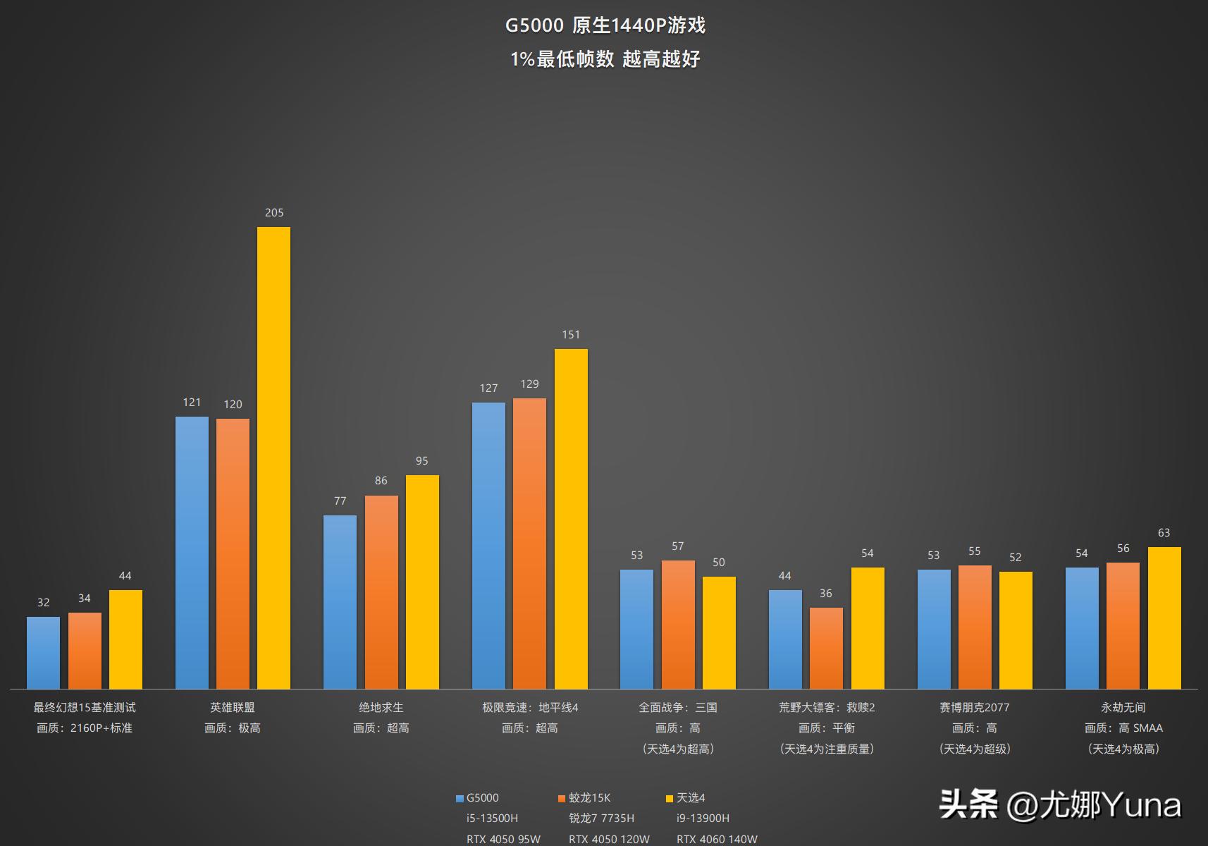联想geekprog5000优点,联想GeekProG5000测评