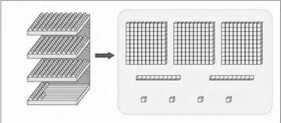 神墨珠心算第一课认识算盘,珠心算怎么认识算盘