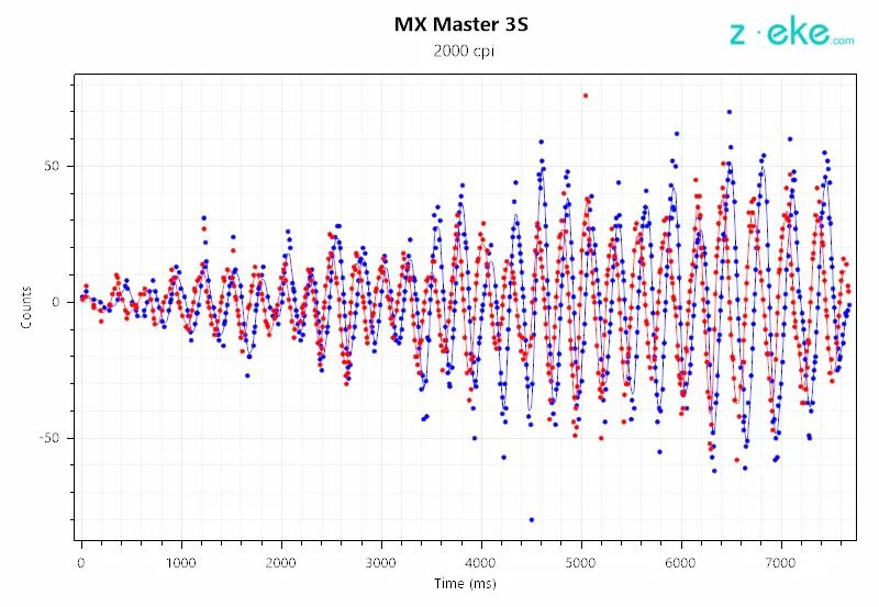 罗技mxmaster3mac版和标准区别,罗技logitechmxmaster3测评