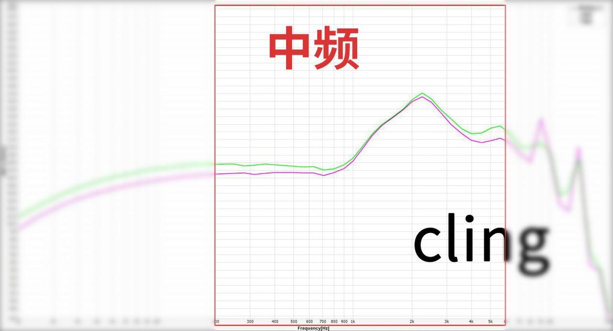 抛开所有因素，从声音分析市面上热门的200元有线耳机到底怎么样?