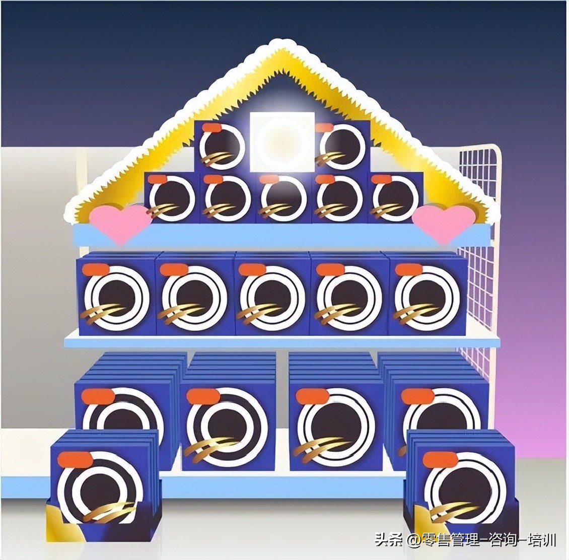 超市商品陈列技巧,超市商品陈列布局分析范文