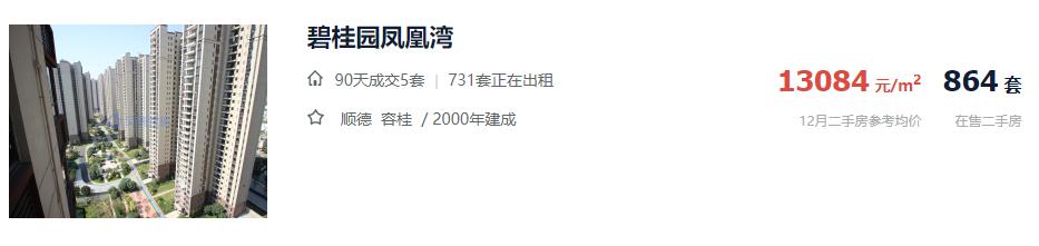 佛山跌得最多的二手小区,广州佛山二手房成交量