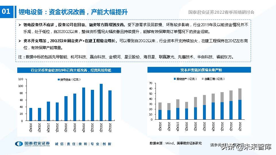 高端装备制造业新机遇,2022年急需国产替代的行业