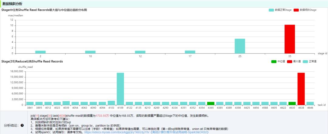 OPPO大数据诊断平台设计与实践