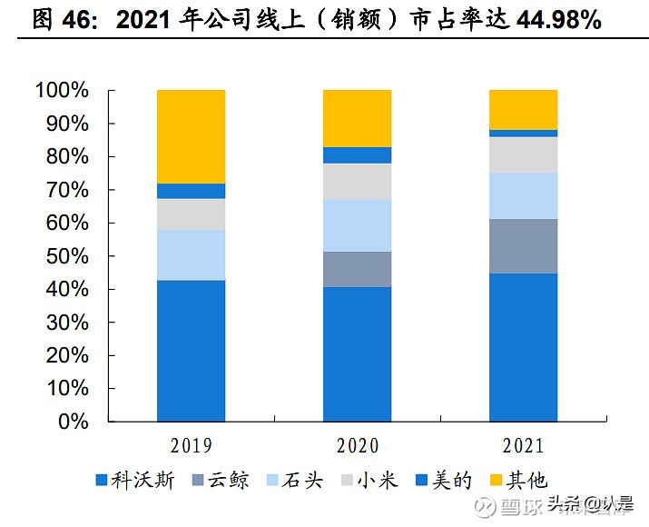 清洁设备发展,清洁设备行业研究