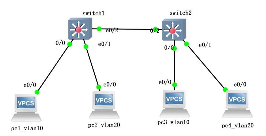 公司网络vlan搭建,公司搭建vlan网络要如何规划设置