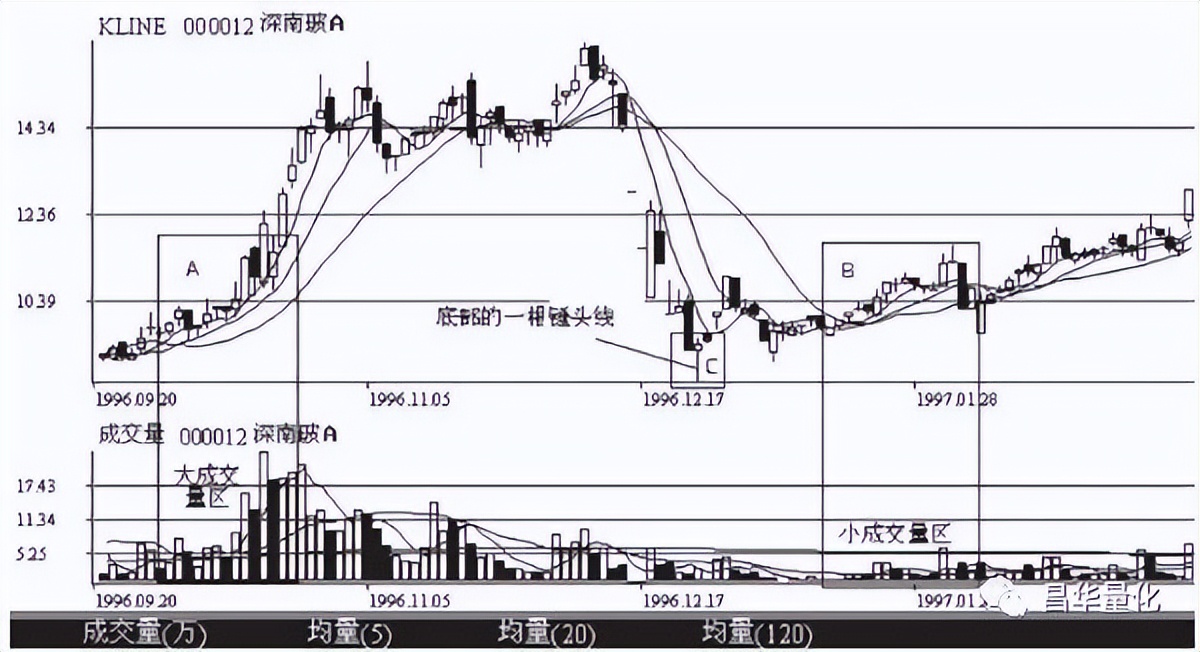科融环境股票k线分析,怎么看k线图分析股票
