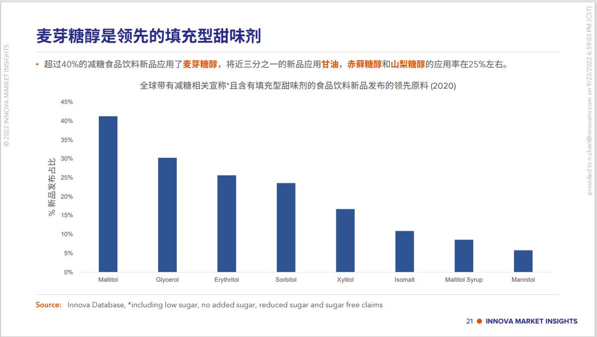 麦芽糖醇饮料,麦芽糖醇的饮料