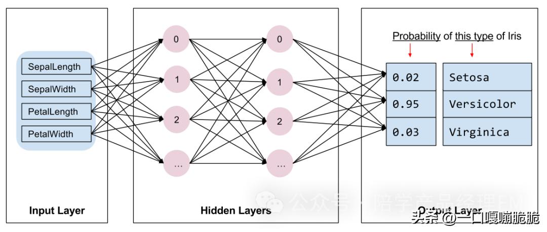 产品经理必学软件,智能产品开发流程