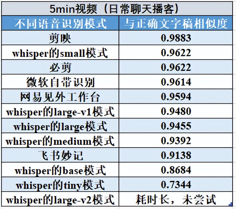 视频语音转文字神器,会议语音转文字神器