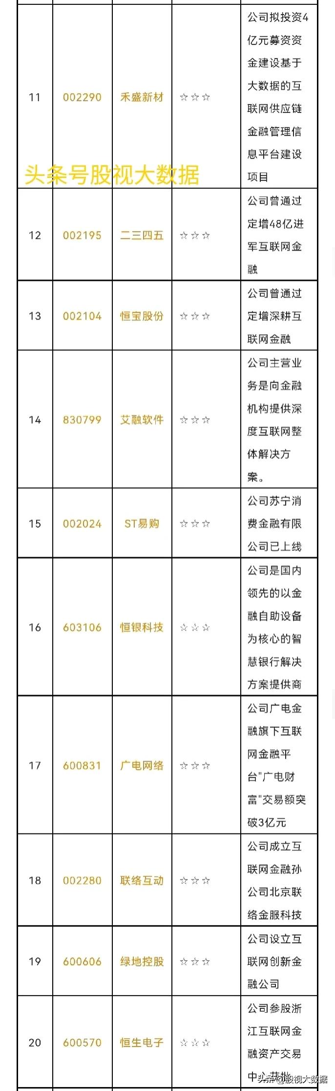 互联网金融股一览表,互联网金融概念主要个股