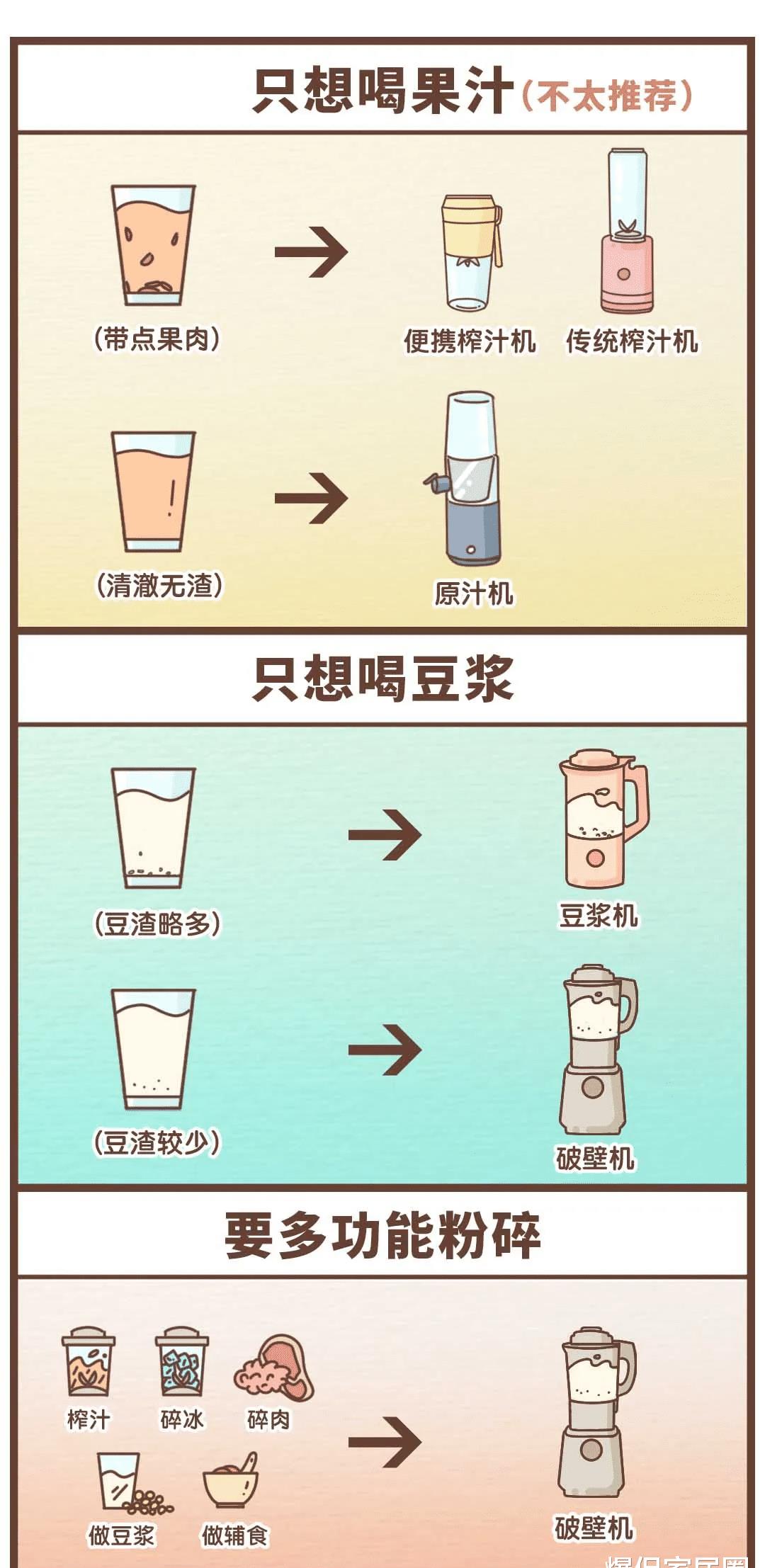 破壁机是家庭必备的吗,静音破壁机是不是智商税