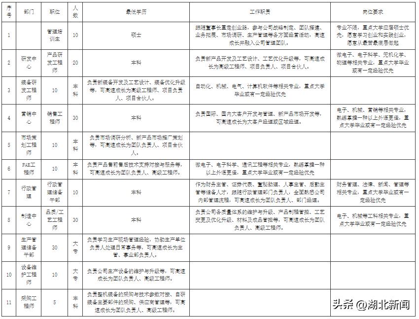 带编招聘,招聘带编的工作有哪些