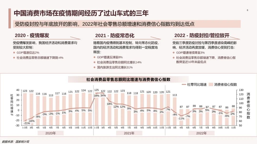 中国医美行业2023年度洞悉报告,2024年医美行业有什么新动向