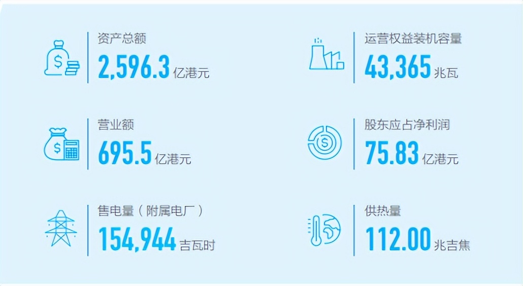 发电企业五大四小是指哪些企业,发电企业5大4小