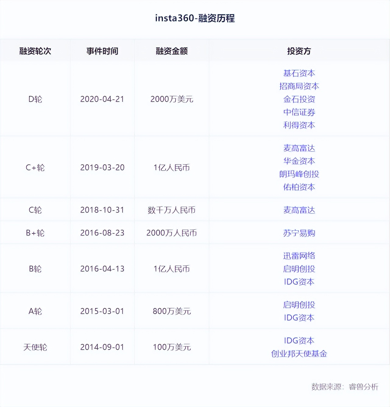 南大学子刘靖康卖相机，90后技术大神，靠卖相机年营收超8亿