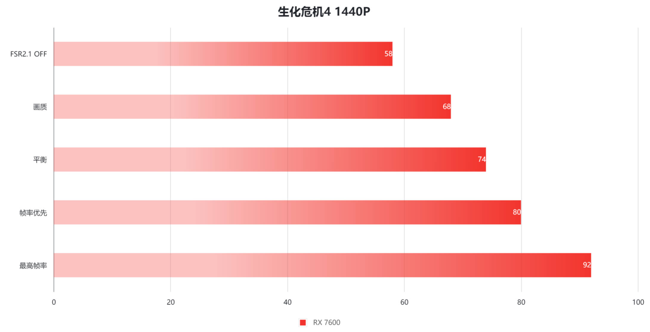 amdradeonrx7600显卡海外降价,amdradeon7600显卡评测