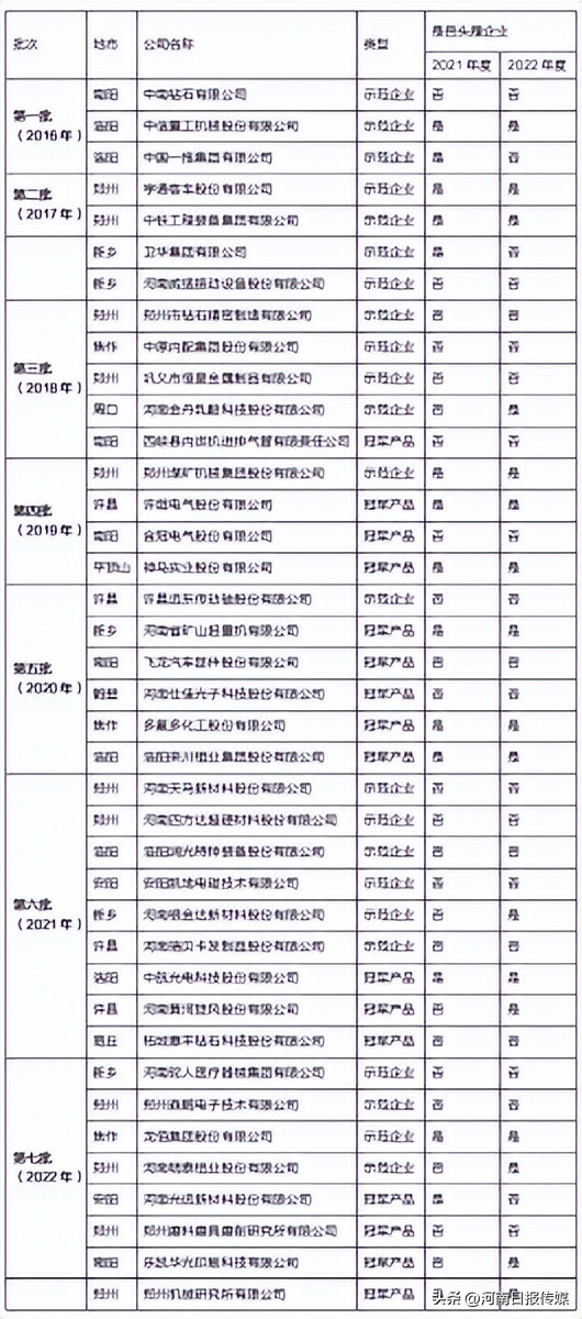 河南品牌创新发展,河南应该怎么发展品牌