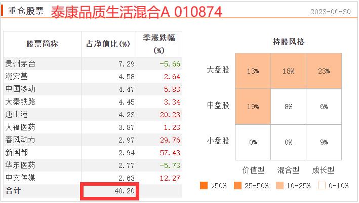 历年基金业绩正收益排行榜,小而美绩优股