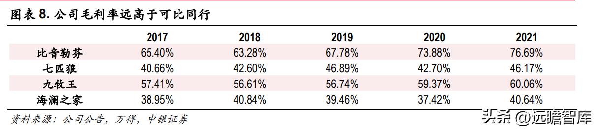 比音勒芬活力棉讲解,比音勒芬高端运动系列