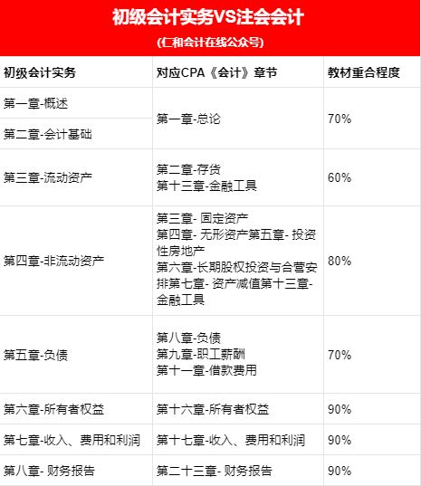 考完试后我的目标怎么写,中级和初级一起备考学习计划