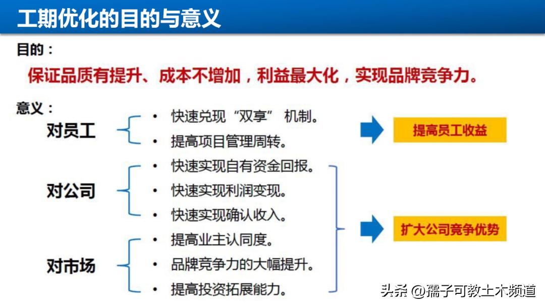 建筑工程工艺工法讲解,建筑工程施工工艺与管理论证