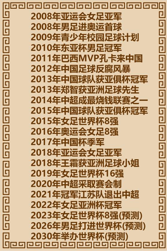 中国足球未来十年展望,中国足球未来的发展趋势1000字