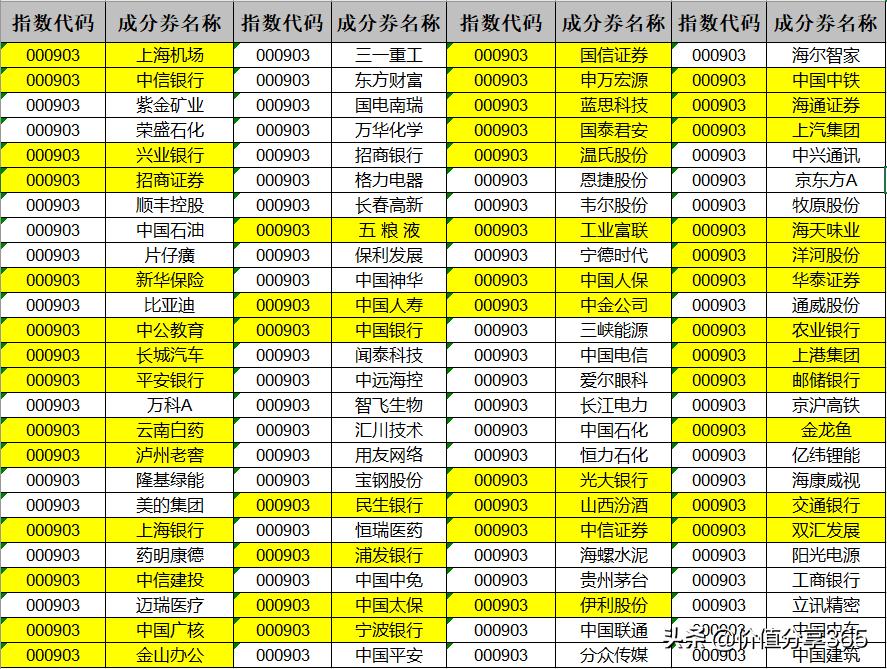 中证100成分股最新名单,中证100指数成分股有多少