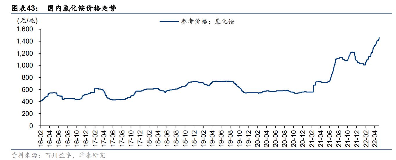 中盐化工的纯碱市场占有率,中盐化工2024年一季报分析