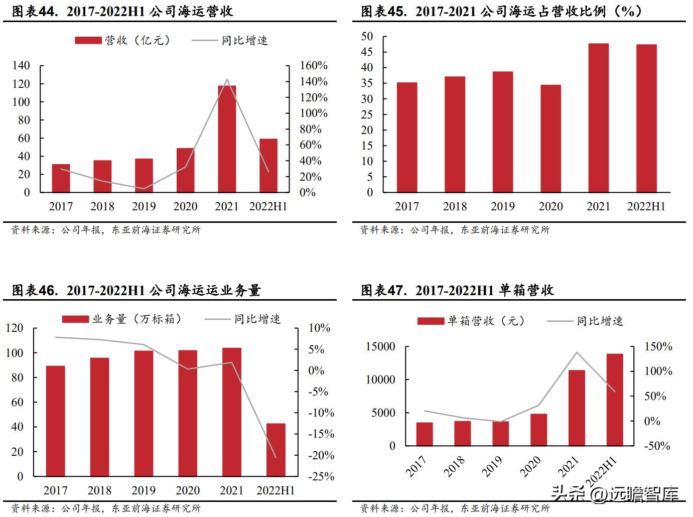 国际物流行业迎来新的发展机遇,电商国际物流货代行业前景