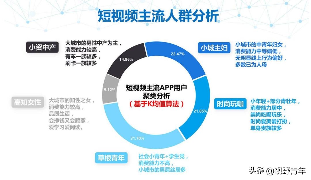 如何成为一个优秀的短视频运营？短视频运营策划方案怎么写？