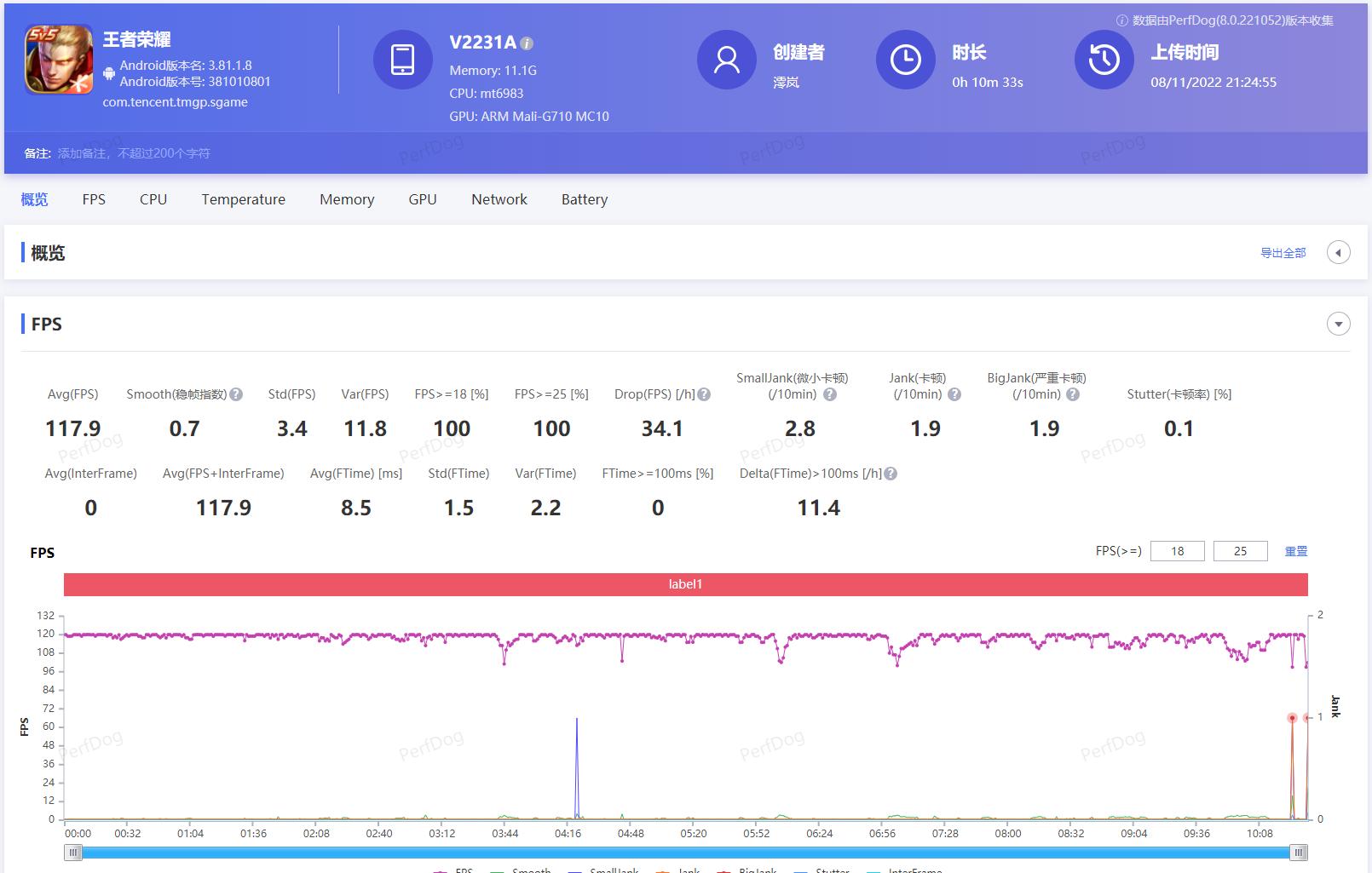 iqooneo7竞速版深度测评,iqooneo7竞速版怎么样值得入手吗