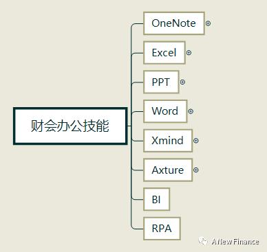 onenote个人记账,财会软件免费推荐