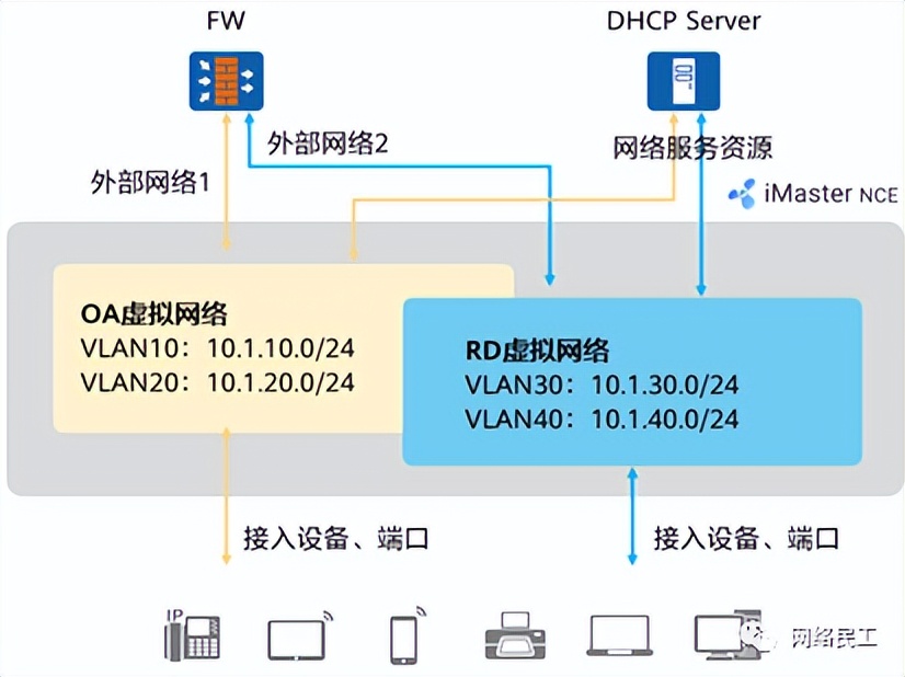 云计算虚拟化vxlan技术,vxlan是一种网络虚拟化技术
