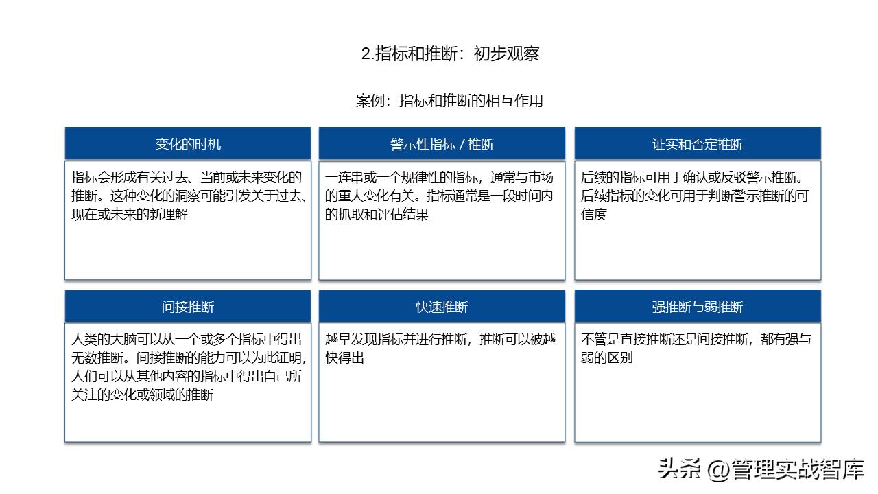 洞察力表现在哪些方面,市场洞察方法有哪些