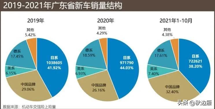 广东人为什么如此对日系车情有独钟,多角度分析原因