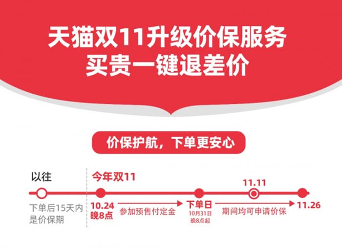 淘宝双11最狠的平台,淘宝双11电商分析
